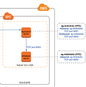 Amazon ANS-C01시험패스가능공부자료 - ANS-C01높은통과율시험대비공부문제, ANS-C01퍼펙트최신버전덤프