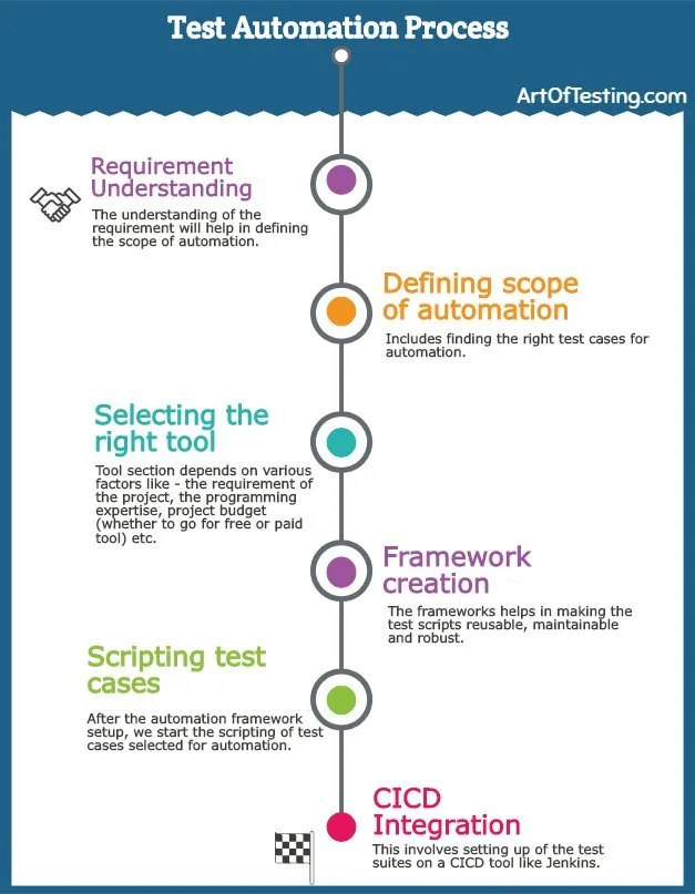 Process-Automation시험응시료 - Process-Automation최신덤프공부자료, Process-Automation Dumps