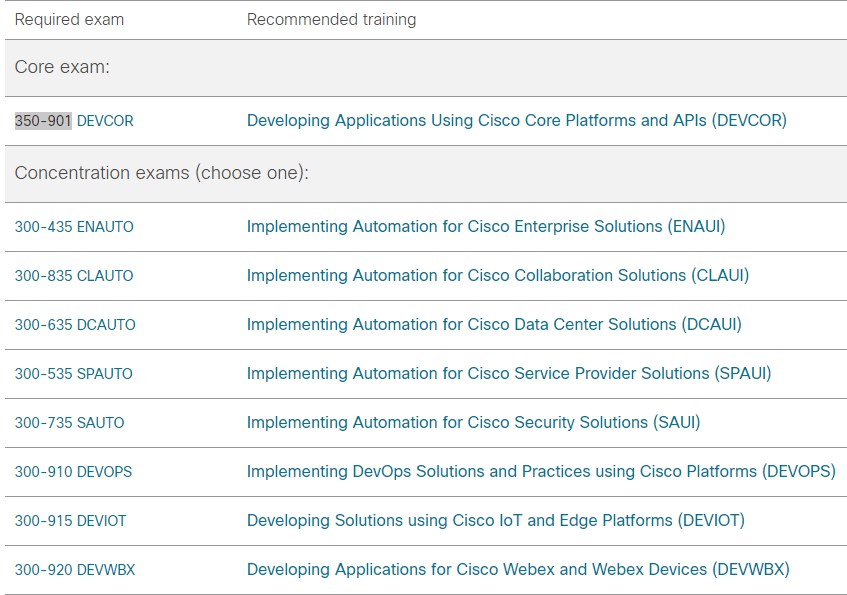 300-910시험대비인증덤프자료, 300-910시험패스 & 300-910자격증공부자료