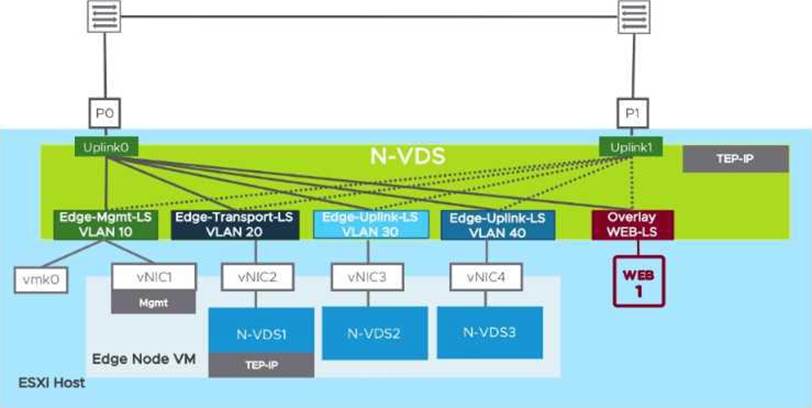 3V0-31.22완벽한시험기출자료, 3V0-31.22최신덤프공부자료 & 3V0-31.22시험대비덤프