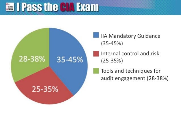 IIA-CIA-Part1퍼펙트덤프최신데모 & IIA IIA-CIA-Part1 100％시험패스덤프자료 - IIA-CIA-Part1유효한인증공부자료