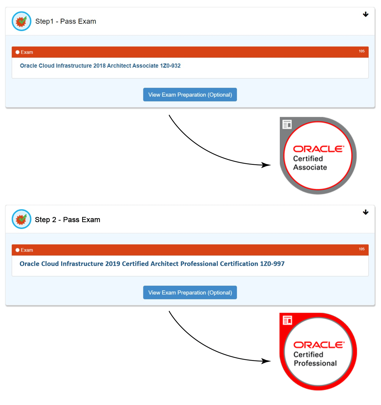 Professional-Cloud-Architect최신인증시험덤프데모 & Professional-Cloud-Architect최고품질시험덤프자료 - Professional-Cloud-Architect테스트자료