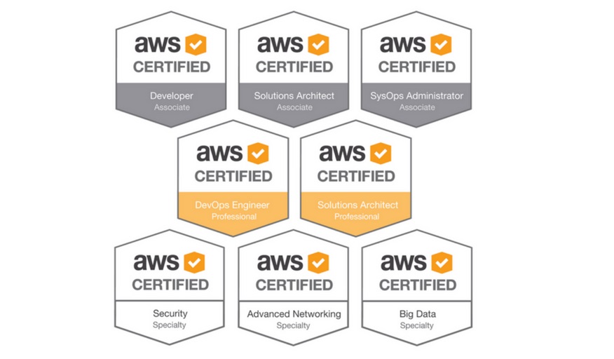 AWS-Security-Specialty참고덤프, AWS-Security-Specialty퍼펙트최신덤프자료 & AWS-Security-Specialty유효한최신덤프공부