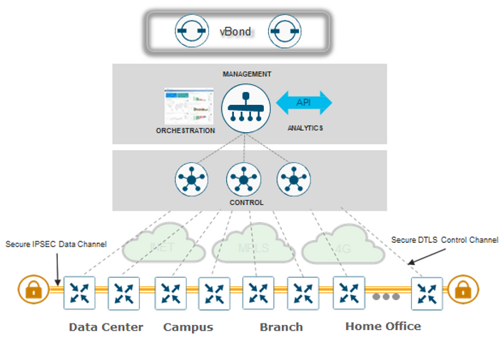 2024 300-415인증덤프샘플문제 & 300-415시험대비공부자료 - Implementing Cisco SD-WAN Solutions인기자격증시험덤프자료