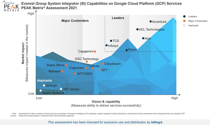 Cloud-Digital-Leader최신버전시험대비자료 & Google Cloud-Digital-Leader높은통과율시험공부 - Cloud-Digital-Leader인기시험덤프