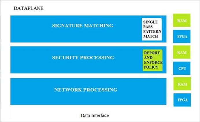 PCDRA인기자격증시험대비공부자료 - Palo Alto Networks PCDRA높은통과율공부자료, PCDRA최신덤프샘플문제