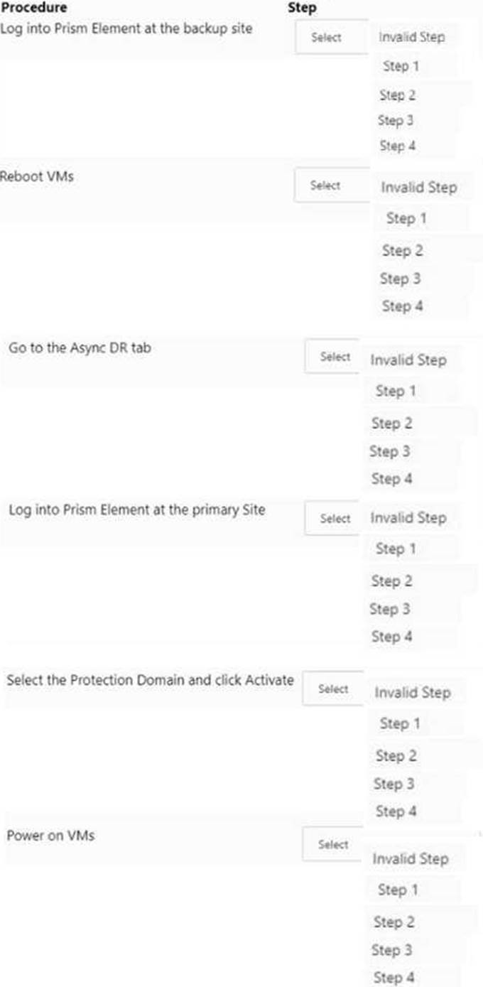 Nutanix NCP-MCI-6.5시험대비최신버전덤프 & NCP-MCI-6.5퍼펙트인증덤프 - NCP-MCI-6.5높은통과율시험공부