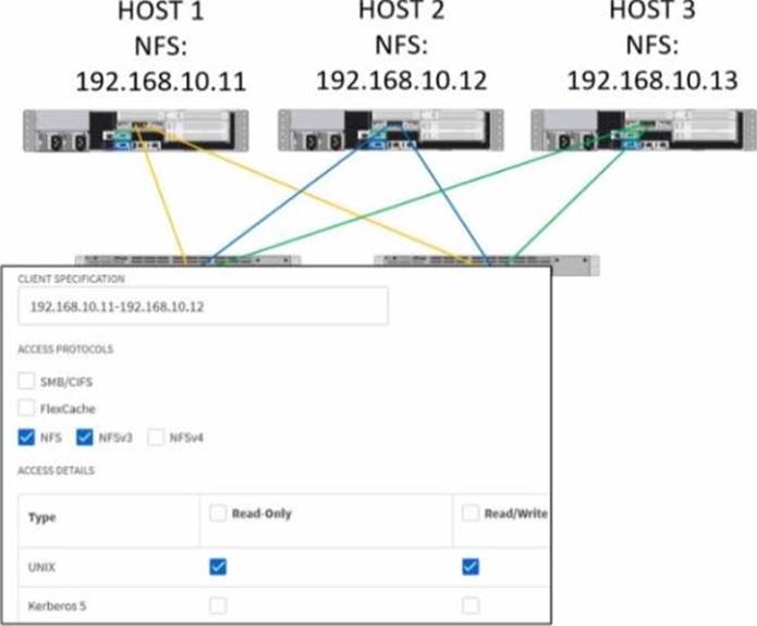 NS0-162최신시험최신덤프, NS0-162퍼펙트덤프최신데모문제 & NS0-162퍼펙트덤프데모