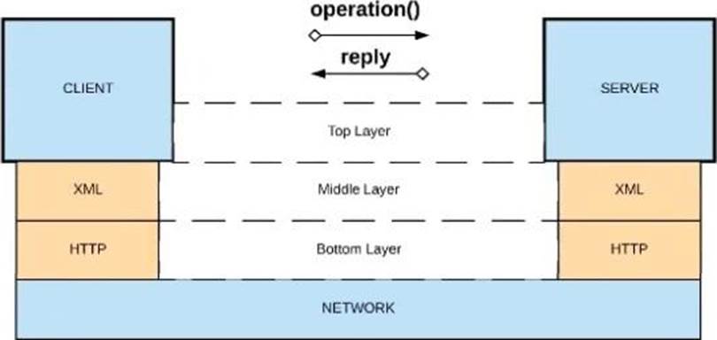 MCPA-Level-1완벽한덤프 & MuleSoft MCPA-Level-1최신시험덤프자료 - MCPA-Level-1자격증공부자료