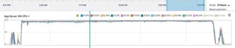 Nutanix NCA-6.5인증시험공부자료 & NCA-6.5합격보장가능덤프 - NCA-6.5시험대비최신버전덤프샘플