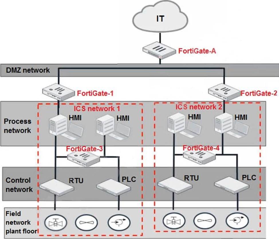 NSE7_PBC-6.4최신시험최신덤프 - NSE7_PBC-6.4시험패스가능한인증공부자료, NSE7_PBC-6.4최고덤프