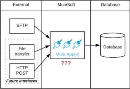 MCIA-Level-1높은통과율덤프샘플다운 - MCIA-Level-1자격증참고서, MuleSoft Certified Integration Architect - Level 1최신덤프