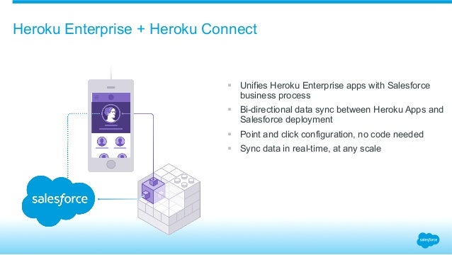 2025 Heroku-Architect최신덤프자료 & Heroku-Architect인기덤프자료 - Salesforce Certified Heroku Architect공부자료