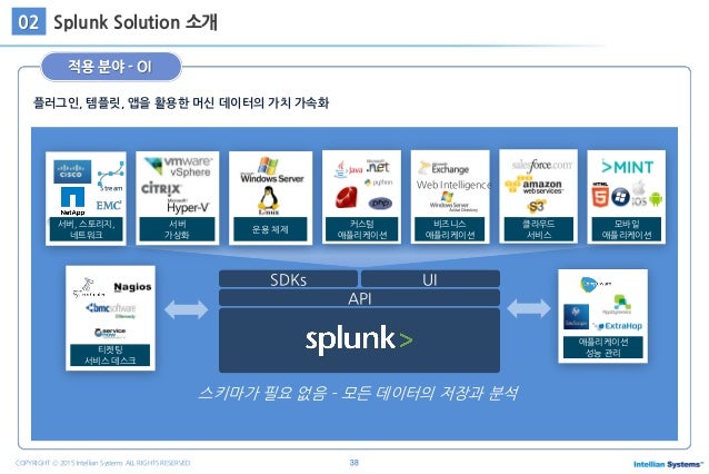 SPLK-2003높은통과율시험대비공부자료, Splunk SPLK-2003시험대비공부하기 & SPLK-2003최신시험기출문제모음