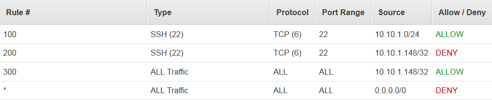 SAA-C03테스트자료 & SAA-C03인증시험공부 - Amazon AWS Certified Solutions Architect - Associate (SAA-C03) Exam완벽한덤프문제자료