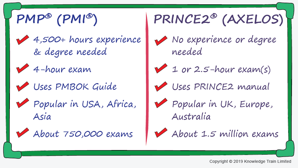 PRINCE2Foundation인증시험인기시험자료 - PRINCE2Foundation시험대비자료, PRINCE2Foundation인증시험공부자료