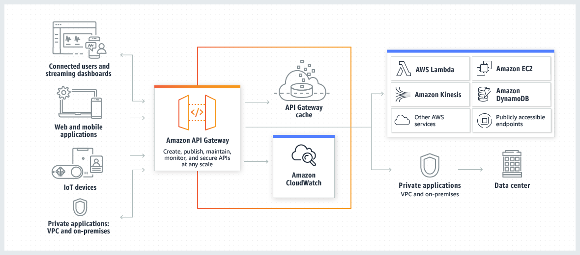 AWS-Developer최신시험기출문제 - Amazon AWS-Developer퍼펙트최신덤프모음집, AWS-Developer자격증공부자료