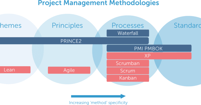 PRINCE2-Foundation덤프샘플문제체험, PRINCE2-Foundation퍼펙트최신버전자료 & PRINCE2 7 Foundation written Exam적중율높은덤프공부