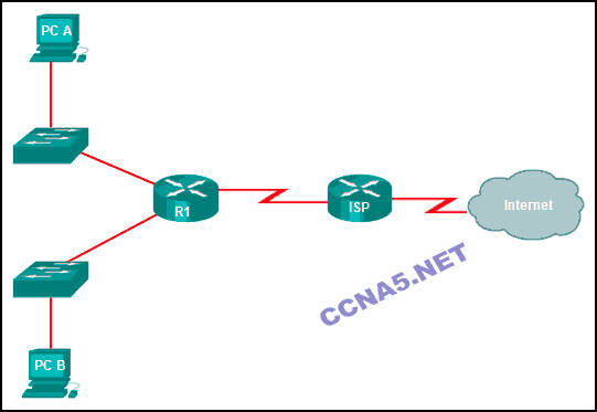 PCNSC시험대비최신덤프공부 & PCNSC퍼펙트최신덤프모음집 - PCNSC퍼펙트덤프최신샘플