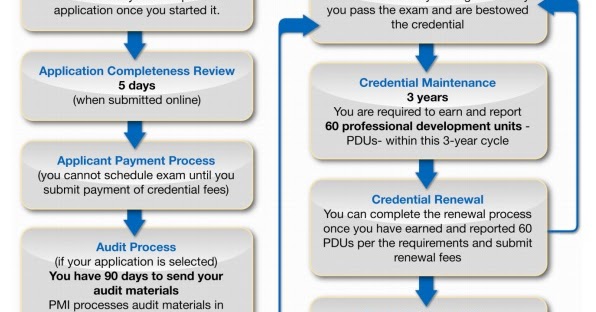 PCNSA덤프샘플다운, PCNSA인증덤프데모문제 & PCNSA덤프샘플문제다운