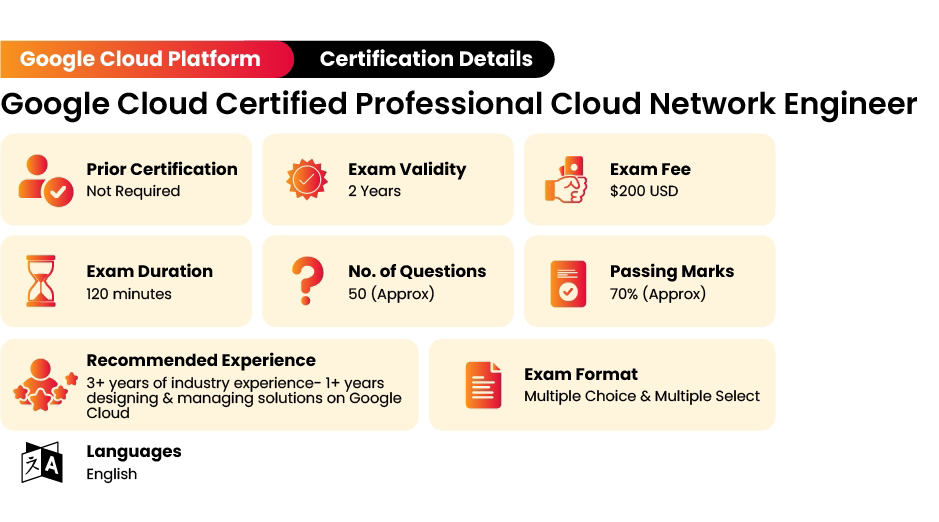 2024 Professional-Cloud-Network-Engineer덤프공부, Professional-Cloud-Network-Engineer시험대비공부자료 & Google Cloud Certified - Professional Cloud Network Engineer높은통과율시험덤프