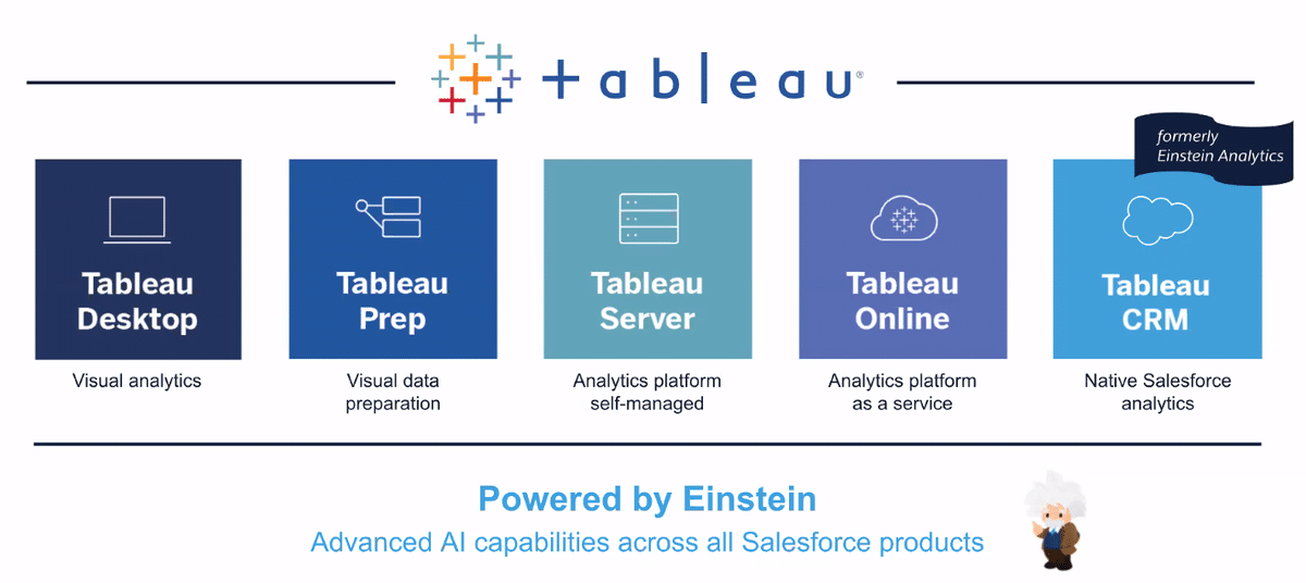 Tableau-CRM-Einstein-Discovery-Consultant시험대비덤프공부자료 & Tableau-CRM-Einstein-Discovery-Consultant응시자료 - Tableau-CRM-Einstein-Discovery-Consultant시험자료