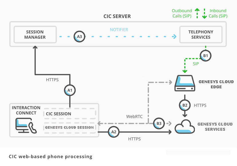 PC-CIC-Core합격보장가능공부자료 - PC-CIC-Core시험대비덤프공부문제, PC-CIC-Core퍼펙트덤프최신자료