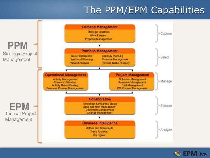 EPM-DEF시험덤프샘플 & EPM-DEF최신덤프자료 - EPM-DEF높은통과율인기덤프