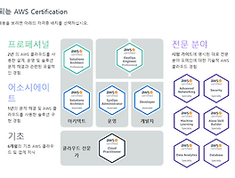 Amazon DAS-C01시험패스인증덤프자료 - DAS-C01최신업데이트시험덤프문제, DAS-C01시험문제모음