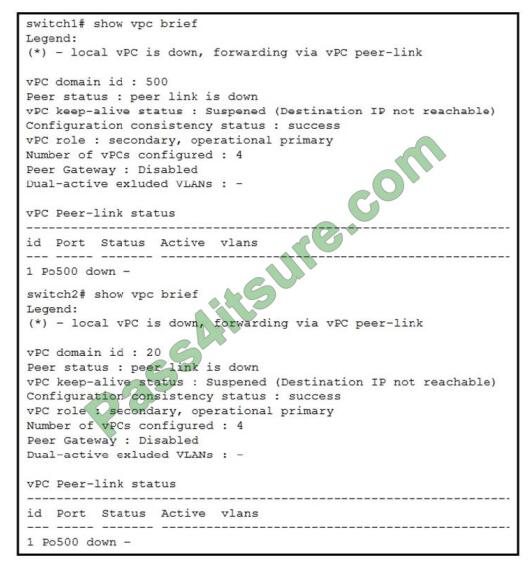 300-615최신기출자료 - 300-615최신버전인기시험자료, 300-615최신시험