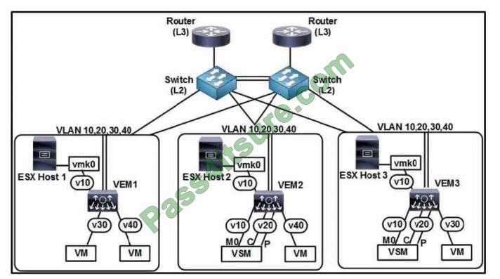 300-615참고자료 - Cisco 300-615시험패스가능덤프, 300-615최신덤프자료