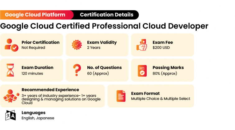 Professional-Cloud-Developer최신버전덤프공부자료, Professional-Cloud-Developer시험대비덤프최신샘플문제 & Professional-Cloud-Developer시험대비공부