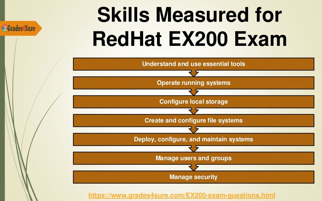 RedHat EX200합격보장가능인증덤프 - EX200유효한덤프문제, EX200인증시험인기덤프문제