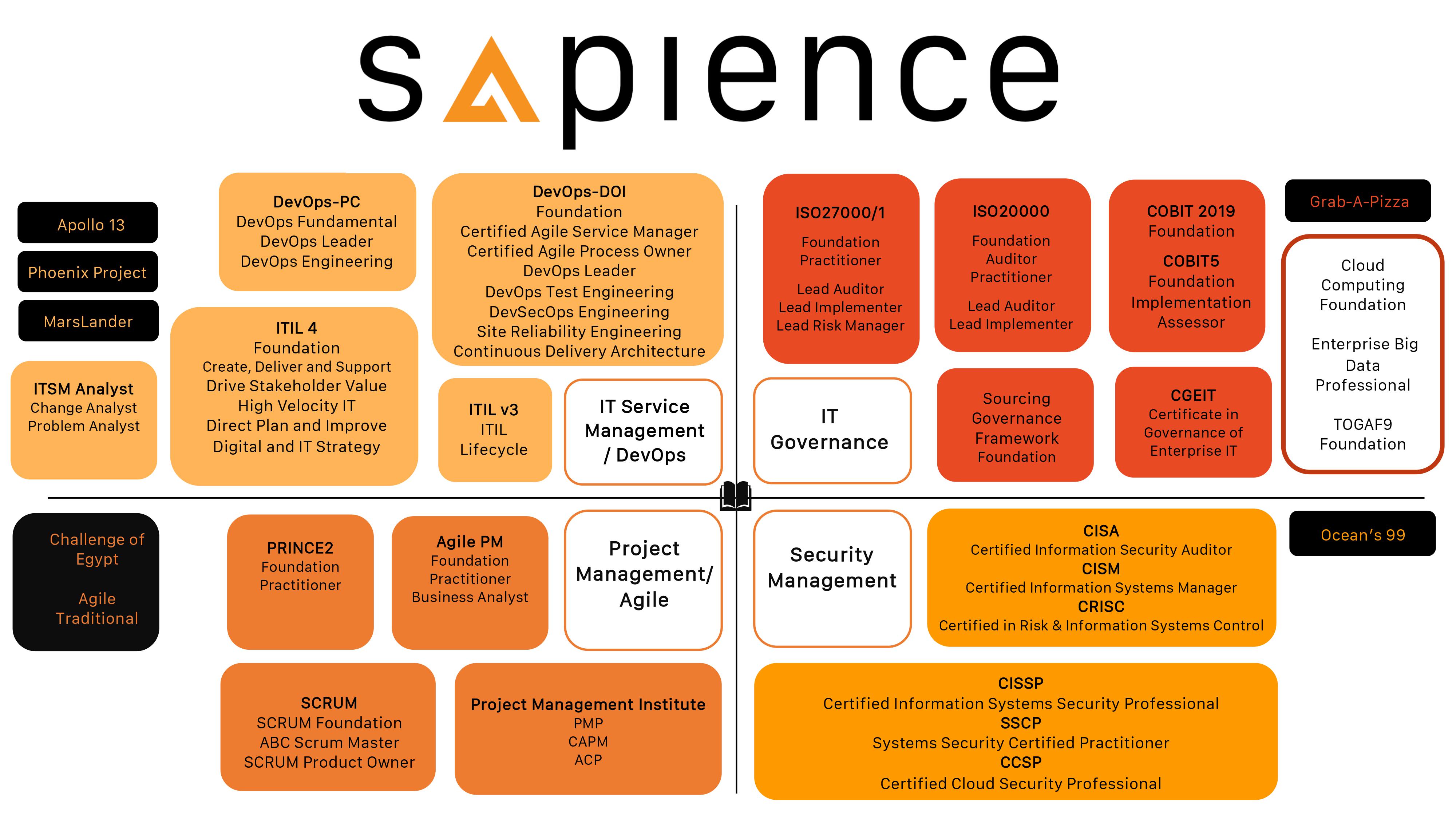 CDPSE최고품질인증시험대비자료 - ISACA CDPSE높은통과율덤프데모문제, CDPSE인증시험대비덤프공부