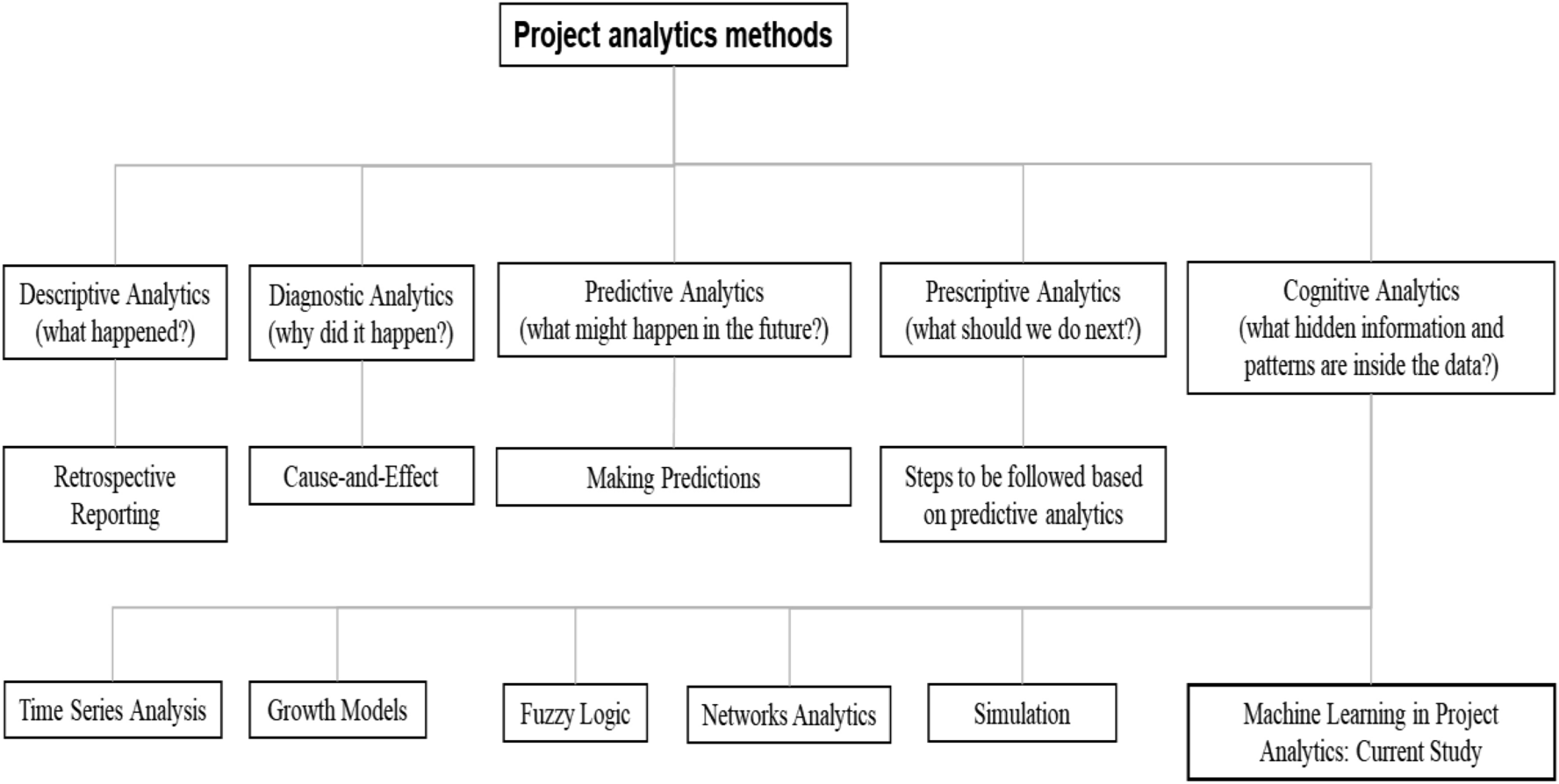 Professional-Machine-Learning-Engineer최신버전덤프자료 - Google Professional-Machine-Learning-Engineer완벽한덤프자료, Professional-Machine-Learning-Engineer인기자격증시험덤프