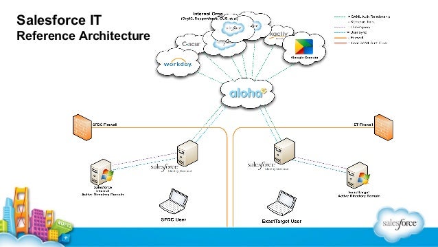 Identity-and-Access-Management-Architect시험패스가능한인증덤프, Identity-and-Access-Management-Architect최신업데이트덤프 & Identity-and-Access-Management-Architect인기자격증시험덤프공부