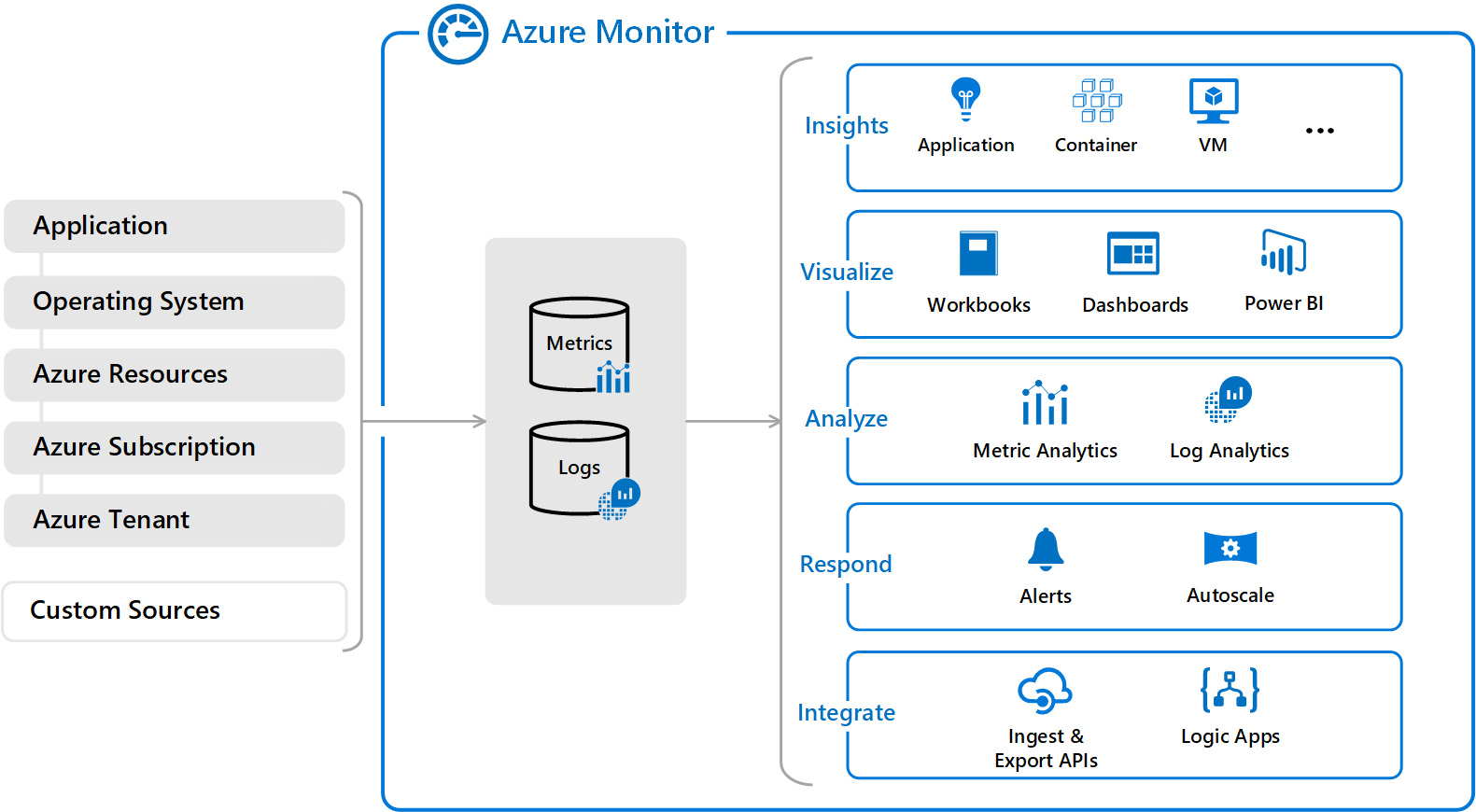 ACP-120최신업데이트인증덤프자료 - ACP-120높은통과율덤프샘플다운, Jira Cloud Administrator합격보장가능덤프