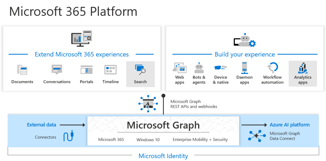 Microsoft MB-220최신버전덤프샘플문제 - MB-220최신시험기출문제, MB-220유효한덤프