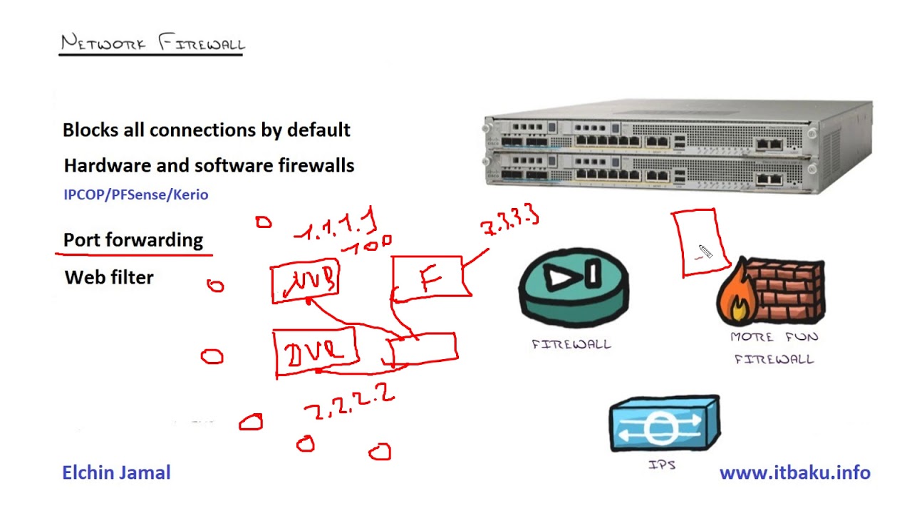 200-301시험유효자료 & Cisco 200-301덤프샘플문제체험 - 200-301 100％시험패스공부자료