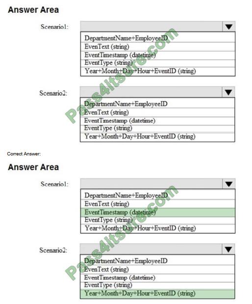 EMC D-DP-DS-23높은통과율덤프공부자료 & D-DP-DS-23시험대비인증공부 - D-DP-DS-23퍼펙트덤프문제