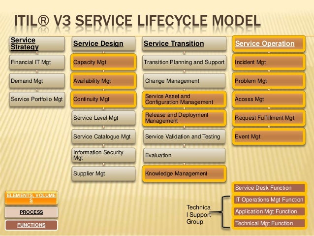 ITIL-4-DITS인증시험덤프 - ITIL-4-DITS시험준비공부, ITIL-4-DITS시험대비덤프데모문제다운