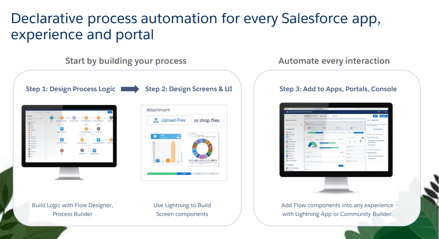 Process-Automation퍼펙트공부자료 & Process-Automation유효한최신덤프 - Process-Automation퍼펙트최신덤프모음집