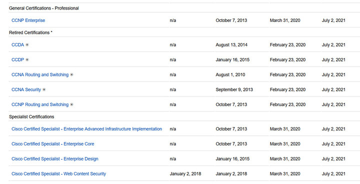 200-201인증덤프샘플다운로드 - Cisco 200-201퍼펙트덤프데모, 200-201최신덤프자료