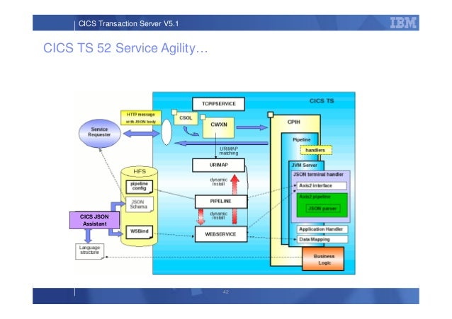 CIS-ITSM인기자격증인증시험자료 - ServiceNow CIS-ITSM최신인증시험덤프데모, CIS-ITSM시험패스가능한인증공부