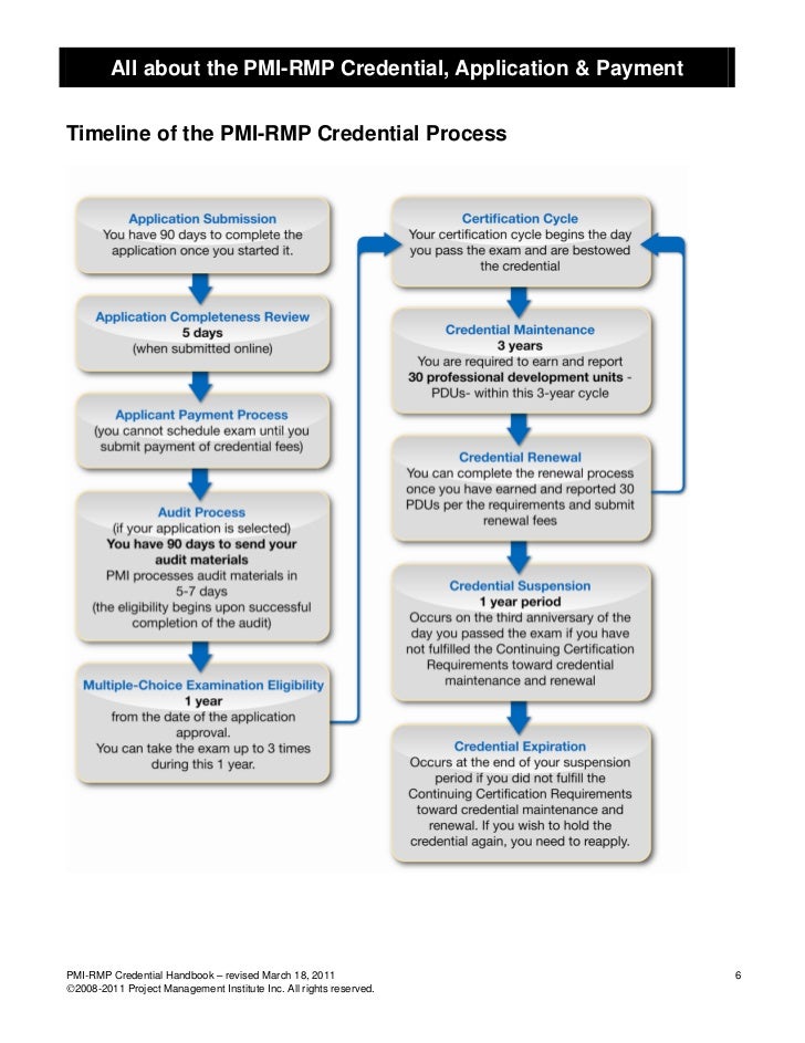 PMI-RMP최신버전시험덤프자료 & PMI PMI-RMP유효한인증시험덤프 - PMI-RMP퍼펙트덤프데모문제