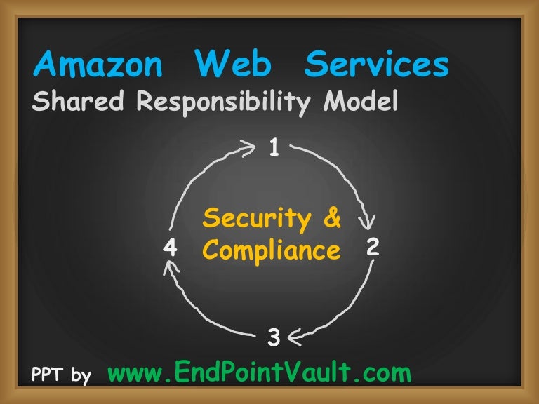 AWS-Security-Specialty최고기출문제 - AWS-Security-Specialty최고품질덤프데모, AWS-Security-Specialty적중율높은인증덤프공부