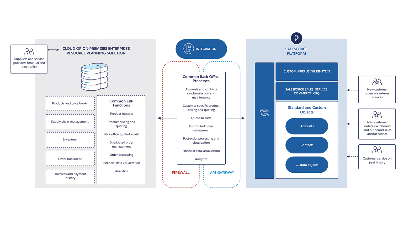 Customer-Data-Platform퍼펙트덤프최신자료 & Customer-Data-Platform최신덤프샘플문제다운 - Customer-Data-Platform인기자격증최신시험덤프자료