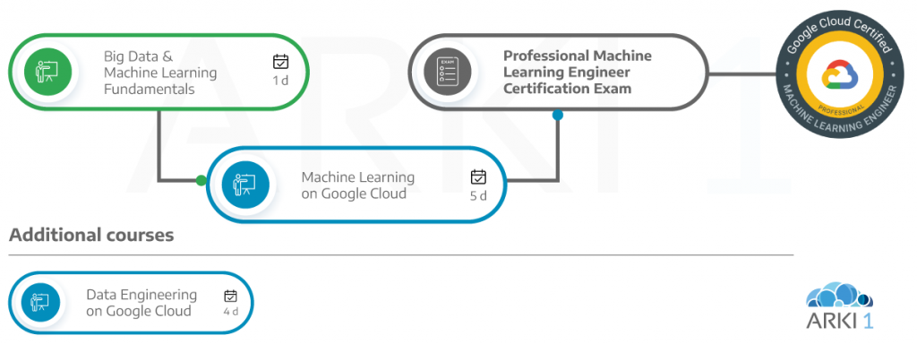 Google Professional-Machine-Learning-Engineer적중율높은덤프, Professional-Machine-Learning-Engineer최고덤프자료 & Professional-Machine-Learning-Engineer유효한최신덤프공부