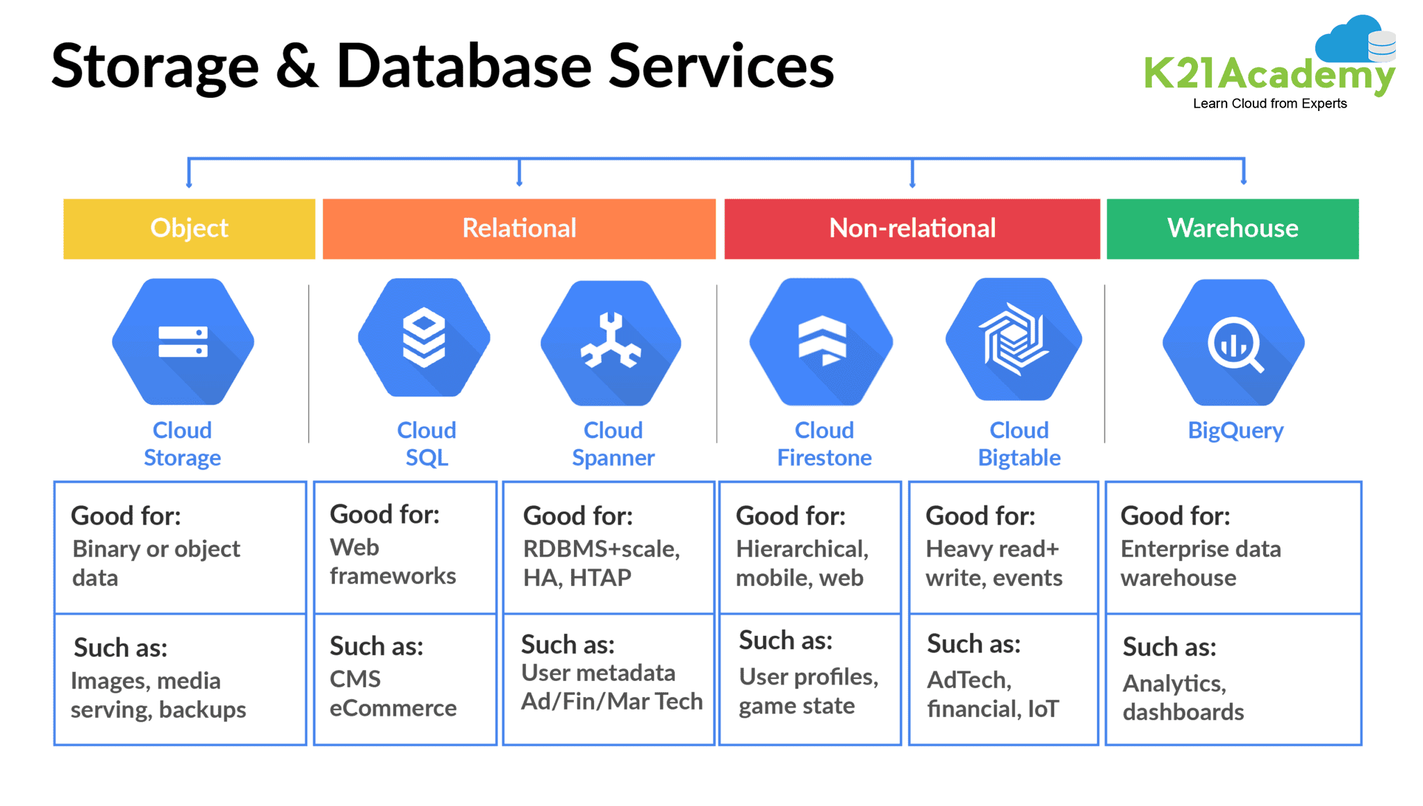 Google Professional-Cloud-Database-Engineer적중율높은인증시험덤프, Professional-Cloud-Database-Engineer자격증공부자료 & Professional-Cloud-Database-Engineer최신버전시험대비공부문제