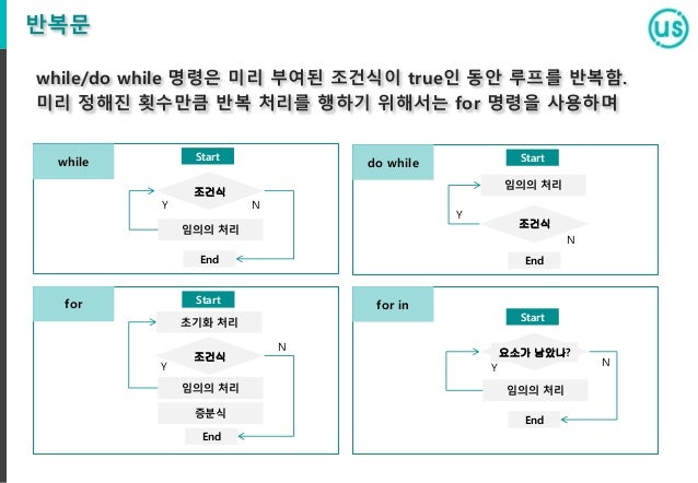 JavaScript-Developer-I덤프샘플다운 - Salesforce JavaScript-Developer-I시험패스인증덤프자료, JavaScript-Developer-I시험문제모음